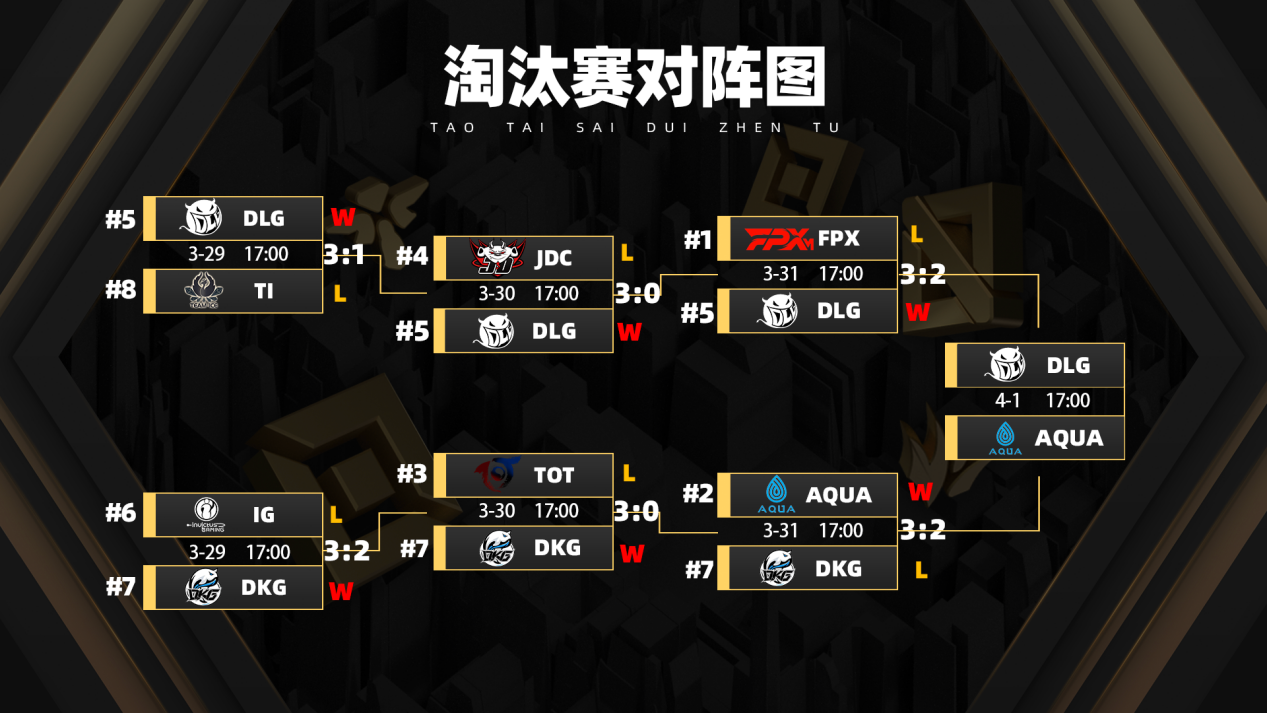 开云·Kaiyun网页版-英雄联盟“最佳战队”全国巡回挑战赛火爆开启